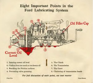 1923 Ford Lube Booklet-10-11.jpg